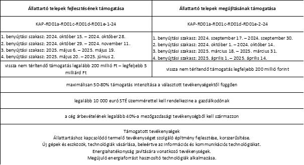 ÁTK pályázat összefoglaló táblázart